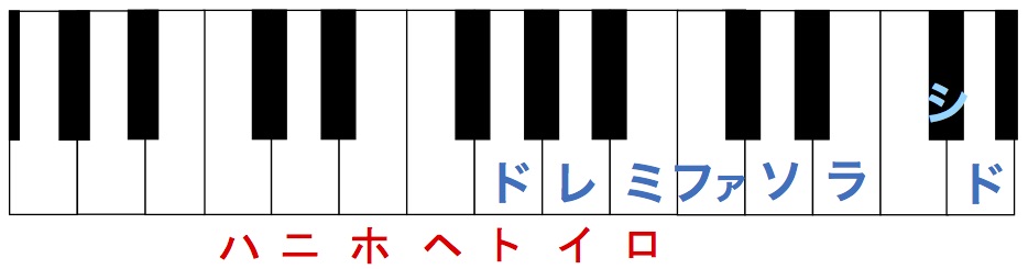 音名と階名の違いは何 知らずに使うと混乱するこの二つ Counting Blessings